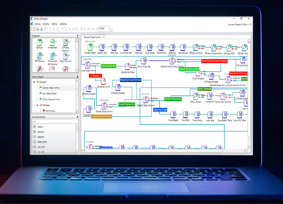 E-Flow İş Akışı ve Süreç Yönetimi
